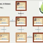 Iran Briefing – Political Family Tree