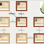 Iran’s Political Family Tree2