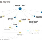 Iranian-Regime-Structure