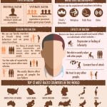 racism-aradaa-infographics