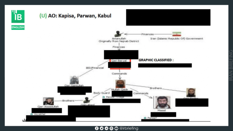 New Taliban governor with strong ties to Al-Qaeda and Iranian IRGC